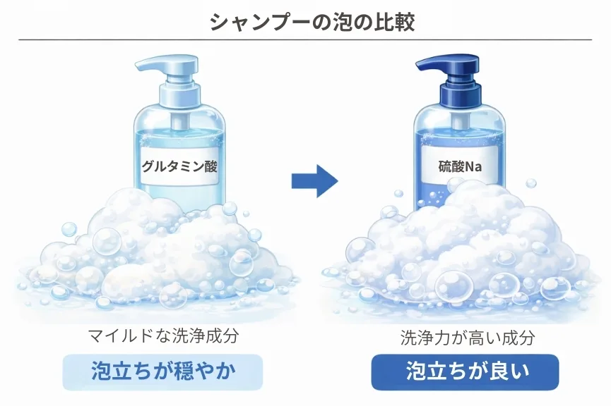 シャンプー泡の特性比較