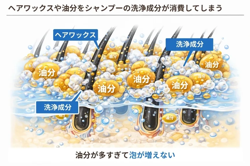 シャンプーの泡が立たない理由