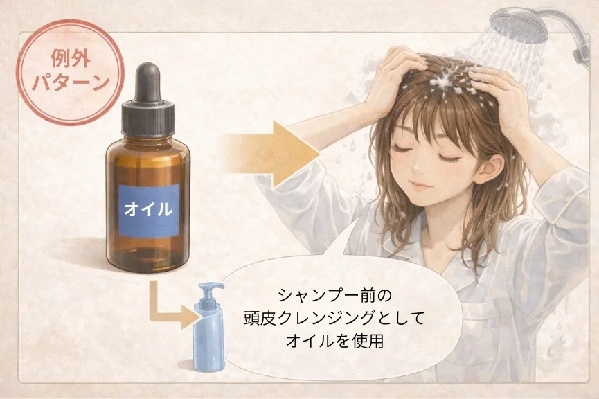シャンプー前の頭皮クレンジングとしてオイルを使っている絵 シャンプー前の頭皮クレンジングとしてオイルを使っている絵