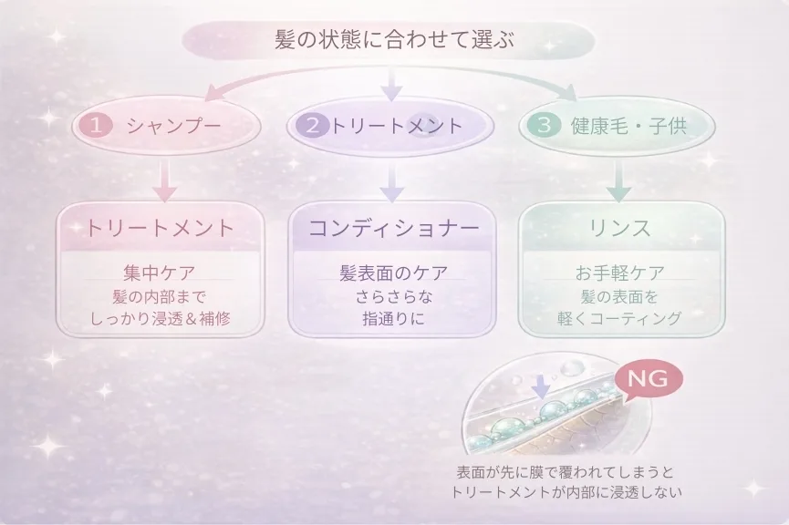 髪のケア選びガイド 髪のケア選びガイド