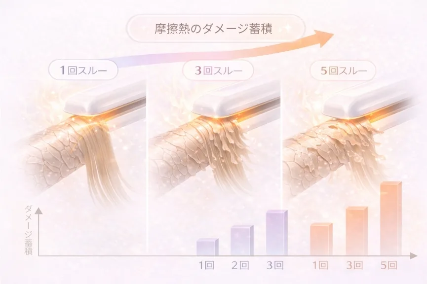 髪のダメージ蓄積のイラスト 髪のダメージ蓄積のイラスト